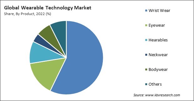 Wearable Technology Market Size Share Forecast By