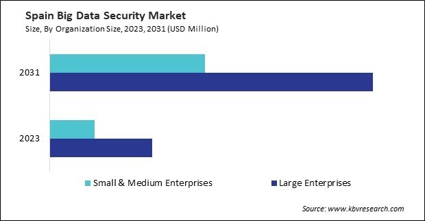 Europe Big Data Security Market 