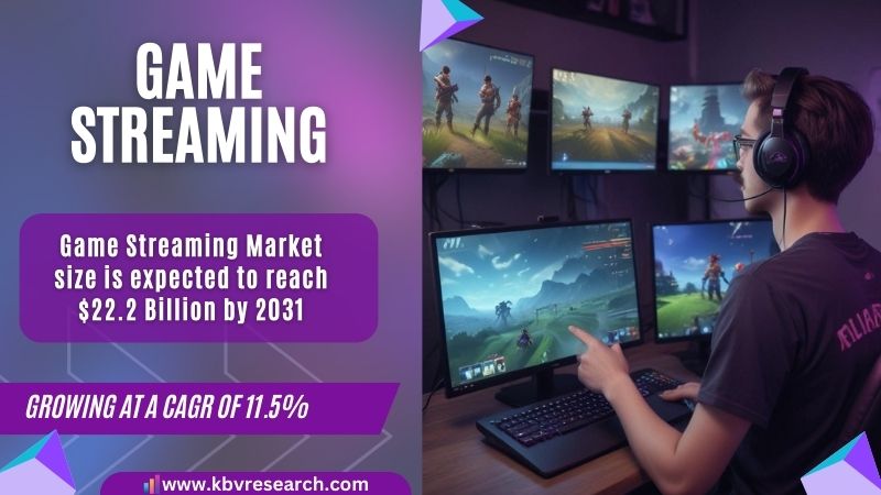 Game Streaming | Evolution, Current Trends, and Market Dynamics