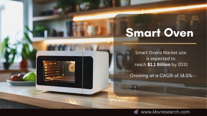 Innovative Smart Oven Features| A Look at Leading Brands