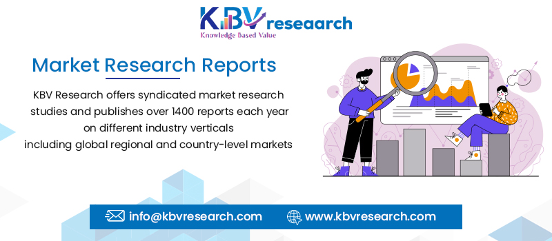 Market Research Report | KBV Research