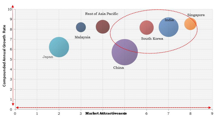 Asia Pacific Flow Meters Market