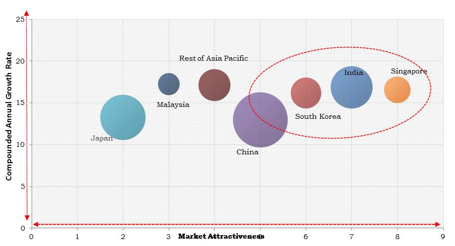 Asia Pacific Solid State Drive (SSD) Market