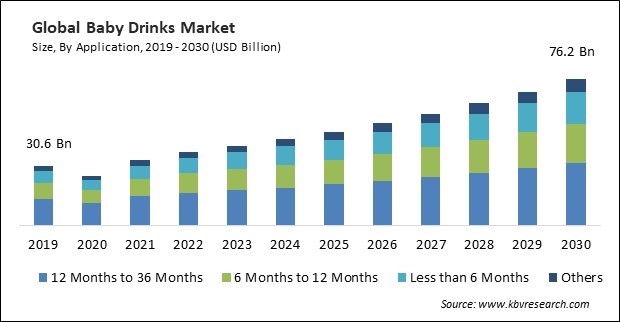 Baby Drinks Market Size - Global Opportunities and Trends Analysis Report 2019-2030