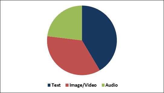 Data Collection and Labeling Market Size, Share & Forecast 2026