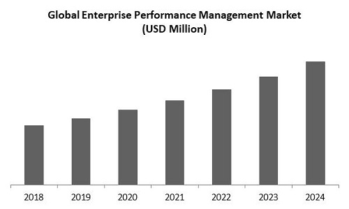 Enterprise Performance Management Market Size