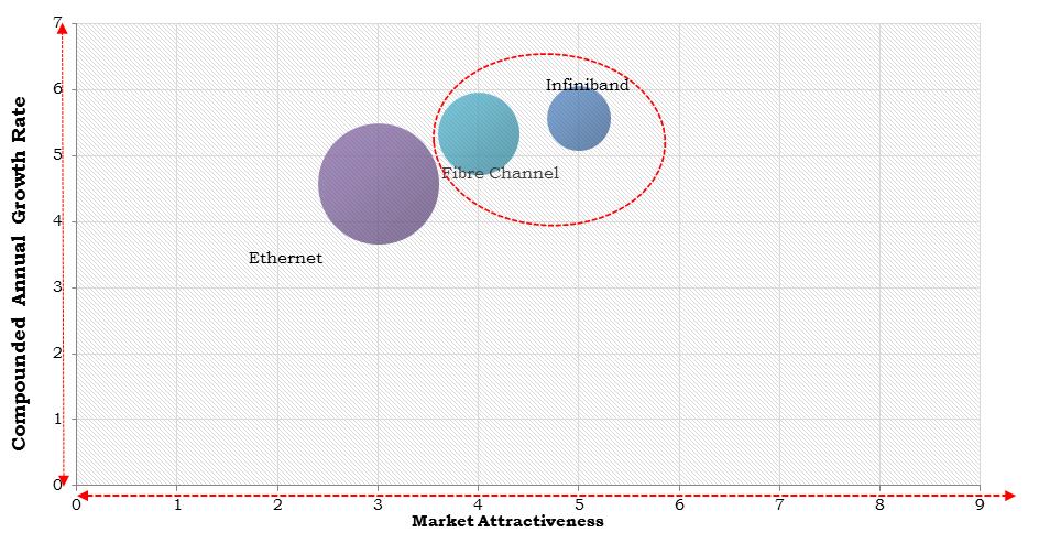 Europe Data Center Switch Market Size