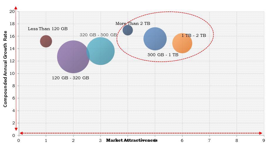 Europe Solid State Drive Market