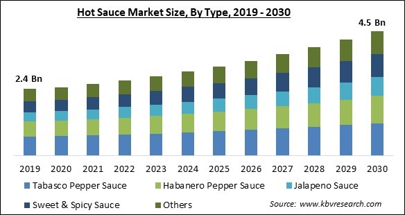 Spicy Statistics and Attribute Agreement Analysis