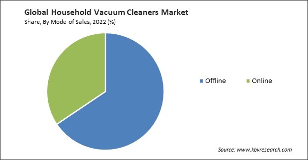 Household Vacuum Cleaners Market Share and Industry Analysis Report 2022