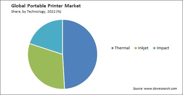 Portable Printer Market Share and Industry Analysis Report 2022