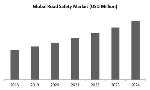 Road Safety Market Size