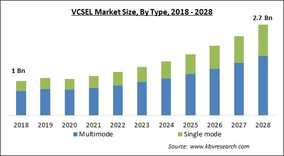 VCSEL Market - Vertical Cavity Surface Emitting Laser - Demand,  Manufacturers & Trends