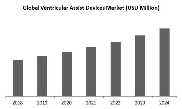 Ventricular Assist Devices Market Size