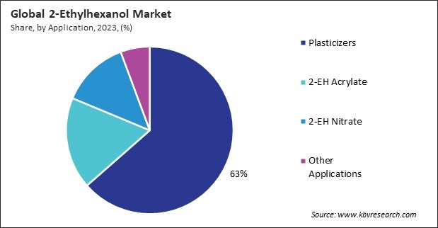 2-Ethylhexanol Market Share and Industry Analysis Report 2023