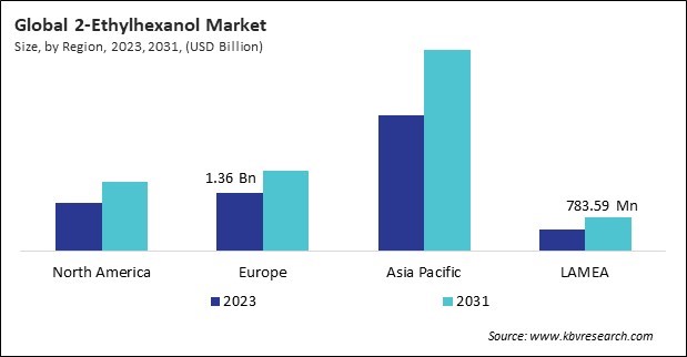 2-Ethylhexanol Market Size - By Region