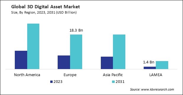 3D Digital Asset Market Size - By Region