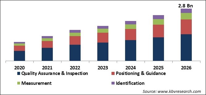 3D Machine Vision Market Size