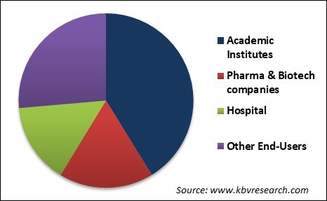 3D Printed Wearables Market Share