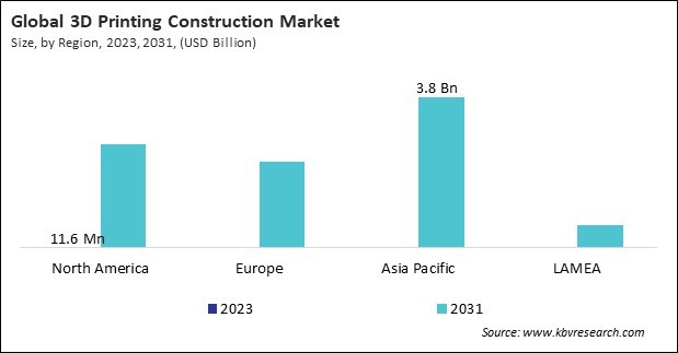 North America 3D Printing Construction Market Size - By Region