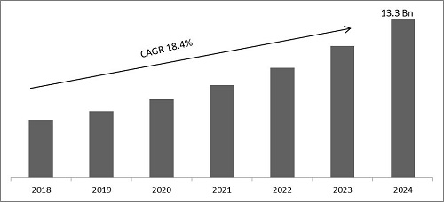 3D Scanning Market Size