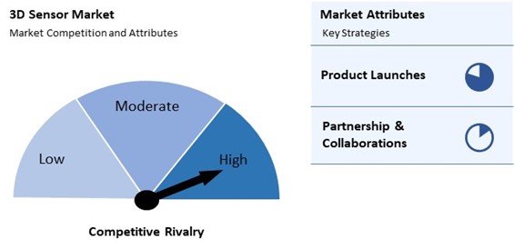 3D Sensor Market Competition and Attributes