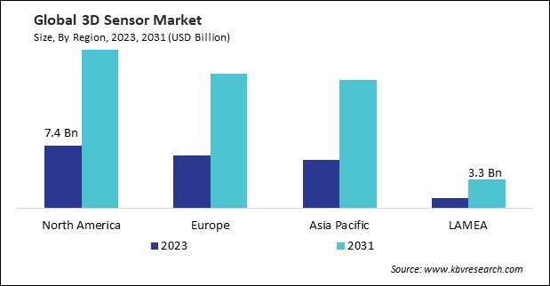 3D Sensor Market Size - By Region