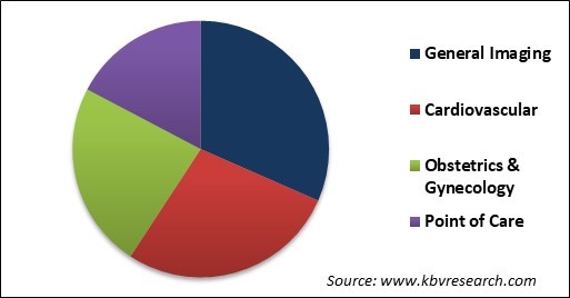 3D Ultrasound Market Share