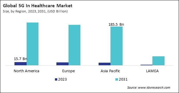  5G In Healthcare Market Size - By Region