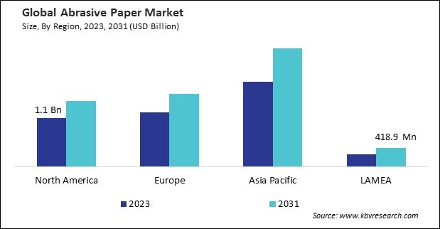 Abrasive Paper Market Size - By Region