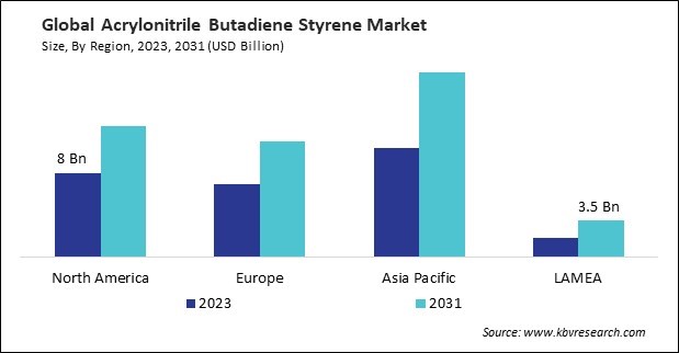 Acrylonitrile Butadiene Styrene Market Size - By Region