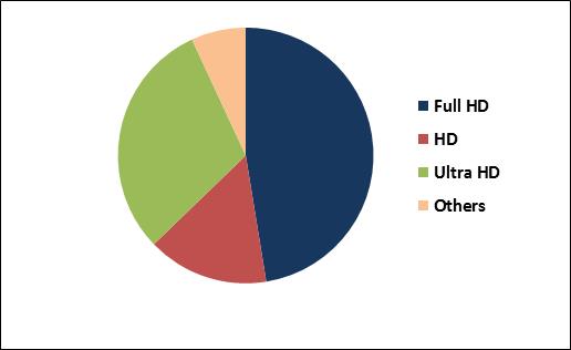 Action Camera Market Share