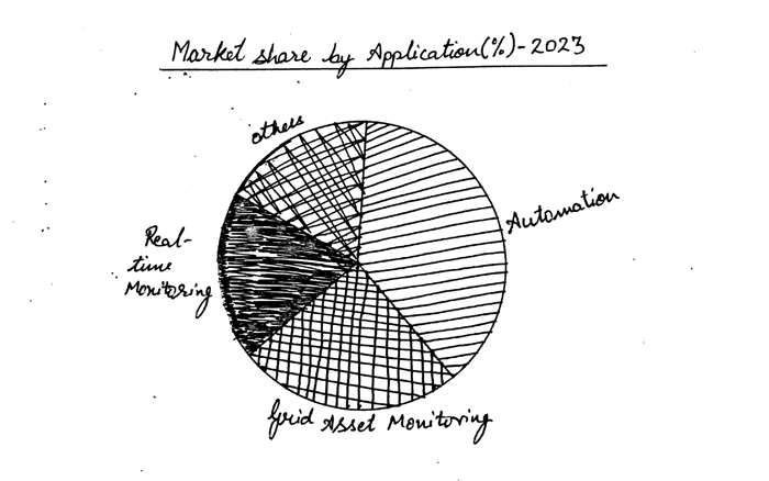 Global Active Network Management Market Size