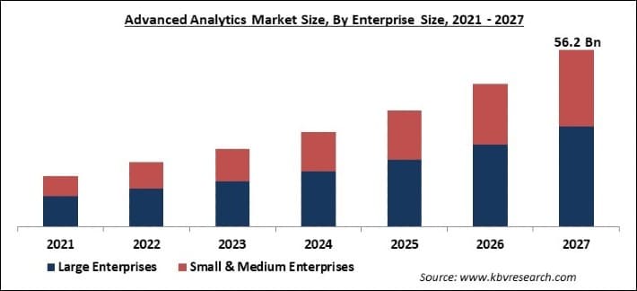 Advanced Analytics Market Size - Global Opportunities and Trends Analysis Report 2021-2027