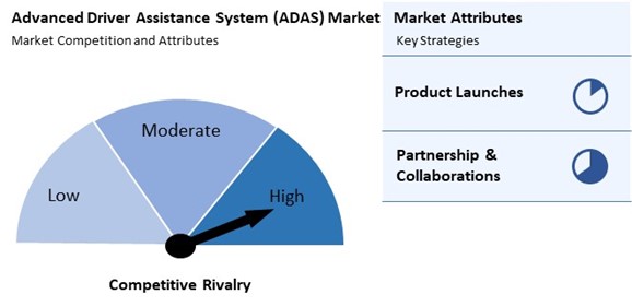 Advanced Driver Assistance System (ADAS) Market Competition and Attributes