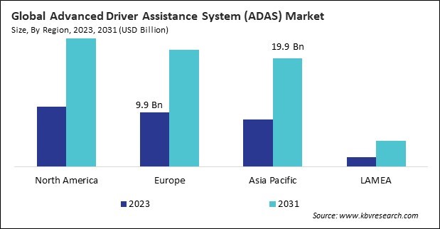 North America Advanced Driver Assistance System (ADAS) Market Size - By Region