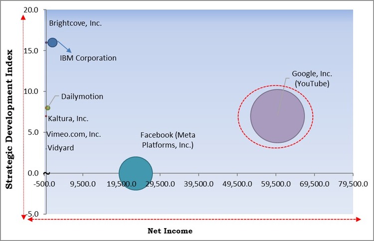 Advertising-based Video On Demand Market - Competitive Landscape and Trends by Forecast 2030