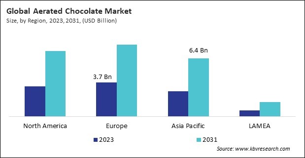 Aerated Chocolate Market Size - By Region