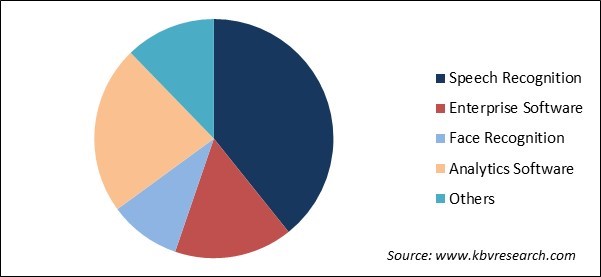 Affective Computing Market Share