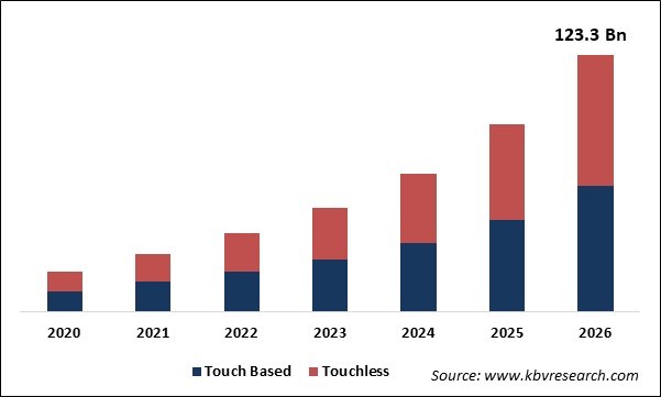 Affective Computing Market Size