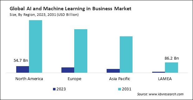 AI and Machine Learning in Business Market Size - By Region