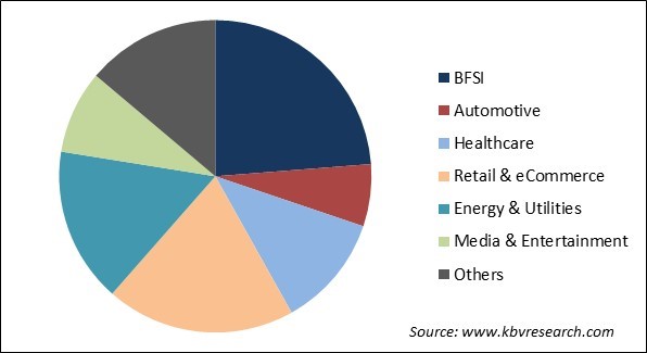 AI in Asset Management Market Share