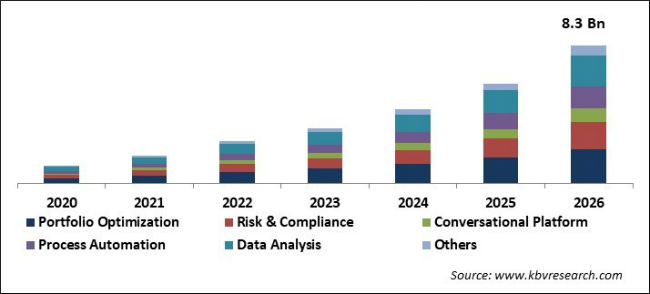 AI in Asset Management Market Size