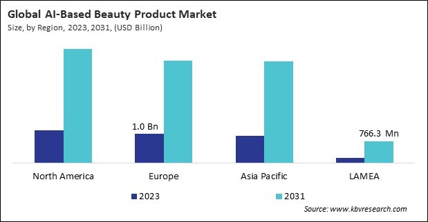 AI-Based Beauty Product Market Size - By Region