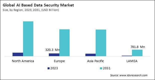 North America AI Based Data Security Market Size - By Region