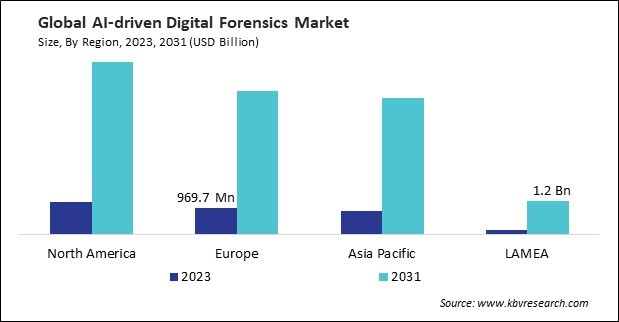 AI-Driven Digital Forensics Market Size - By Region