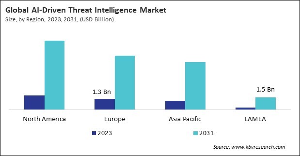 AI-Driven Threat Intelligence Market Size - By Region