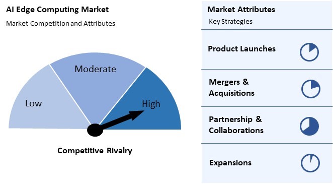 AI Edge Computing Market Competition and Attributes