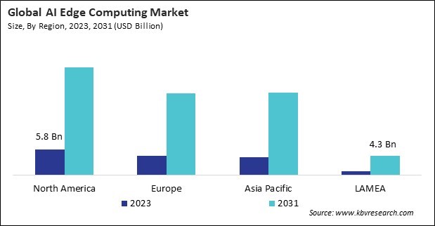 AI Edge Computing Market Size - By Region