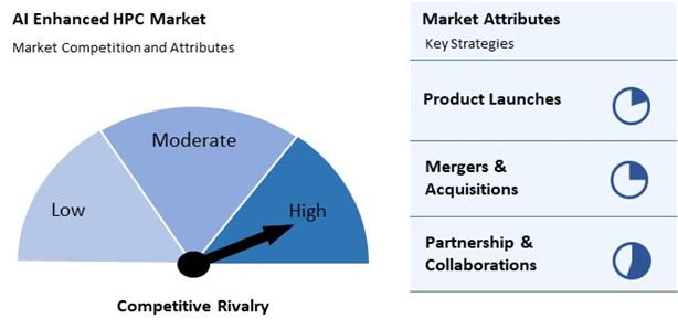 AI Enhanced HPC Market Competition and Attributes